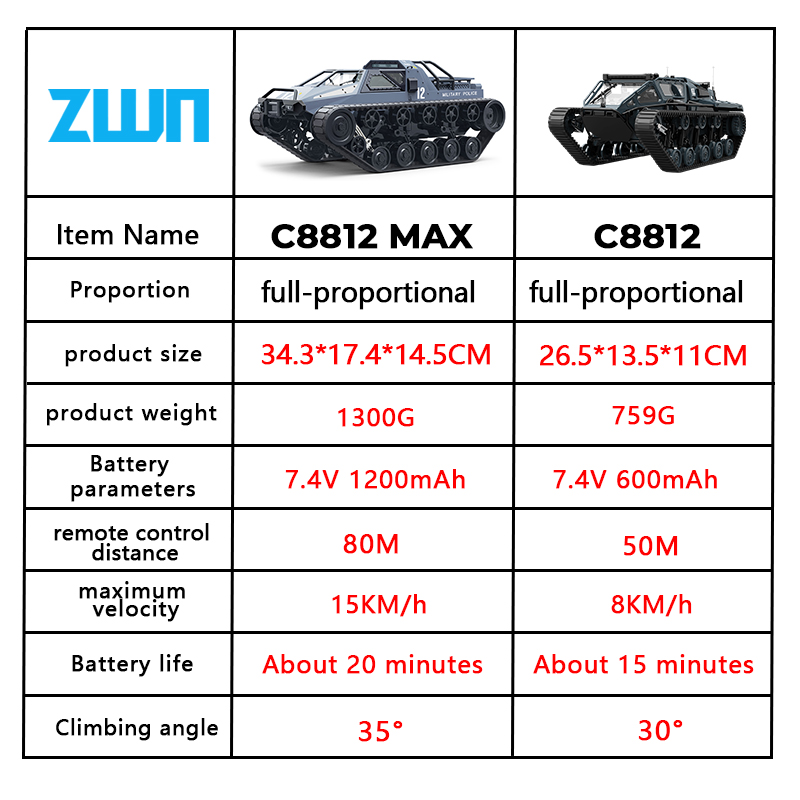 C8812 MAX LED Light Full Scale - Home Automation Tutorial 评论和价格