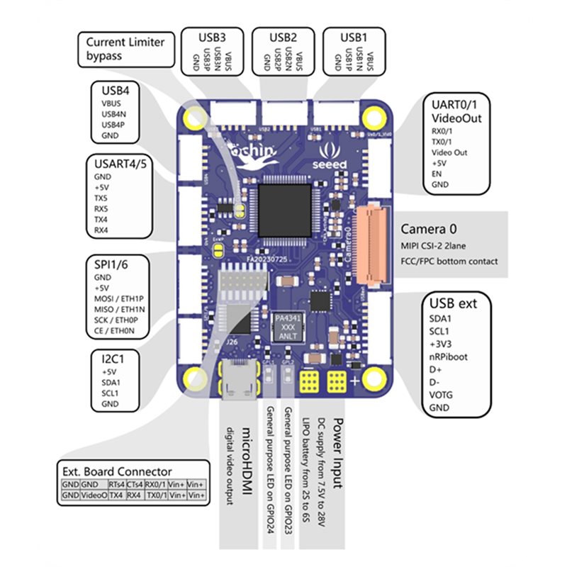 Seeed Studio Ochin Cm4v2 For R - Home Automation Raspberry Pi 评论和价格