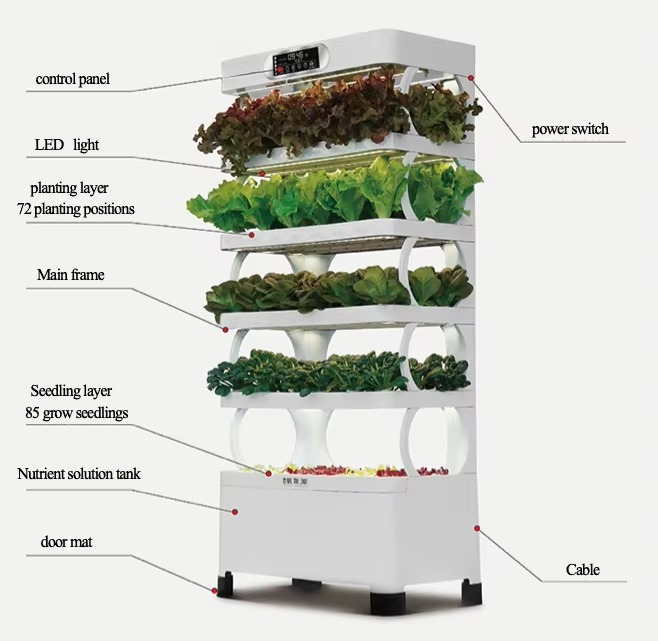 Hydroponic Automated Grow Syst - Home Automation Systems Diy 评论和价格